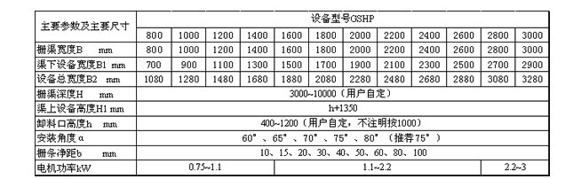 GSHPͻD(zhun)ʽųۙC(j)g(sh)(sh)